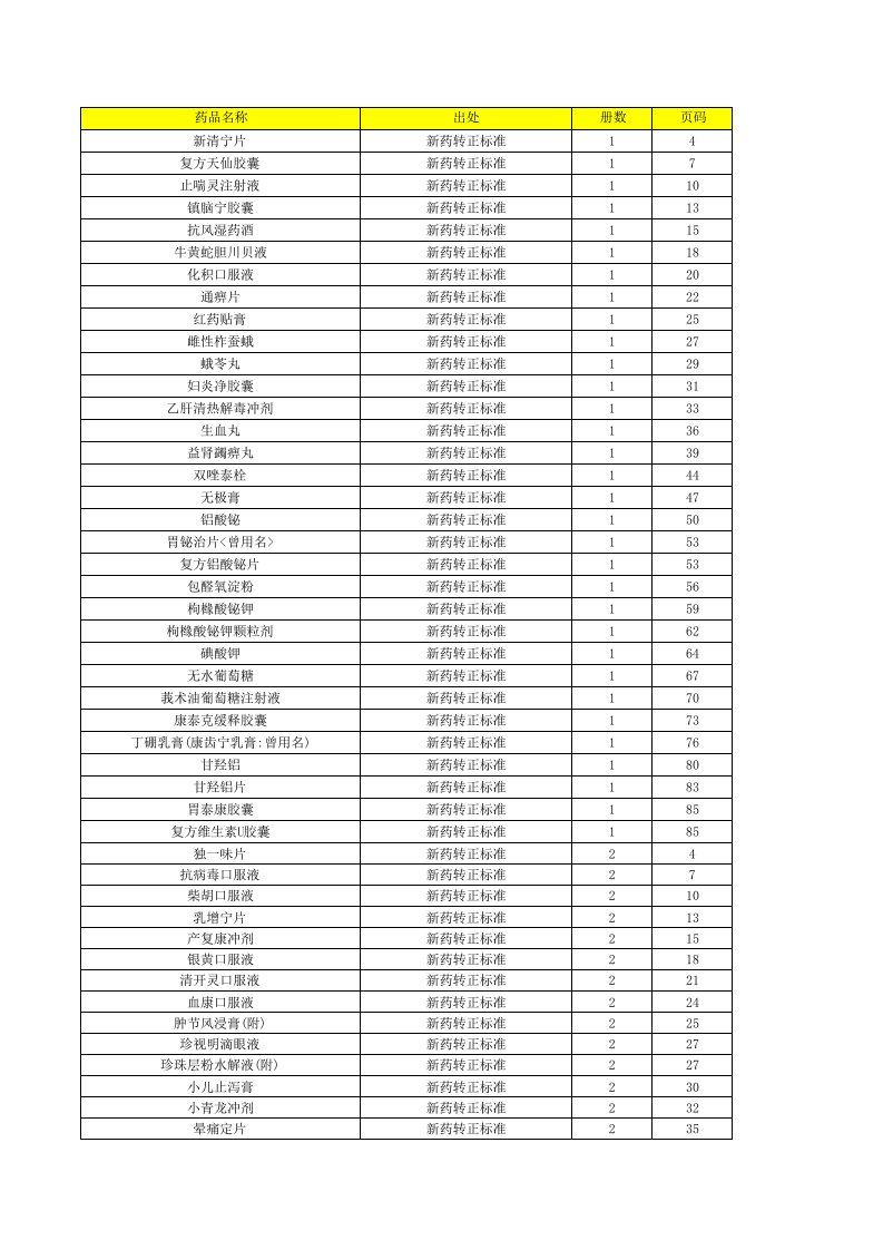 新药转正标准目录1-104册