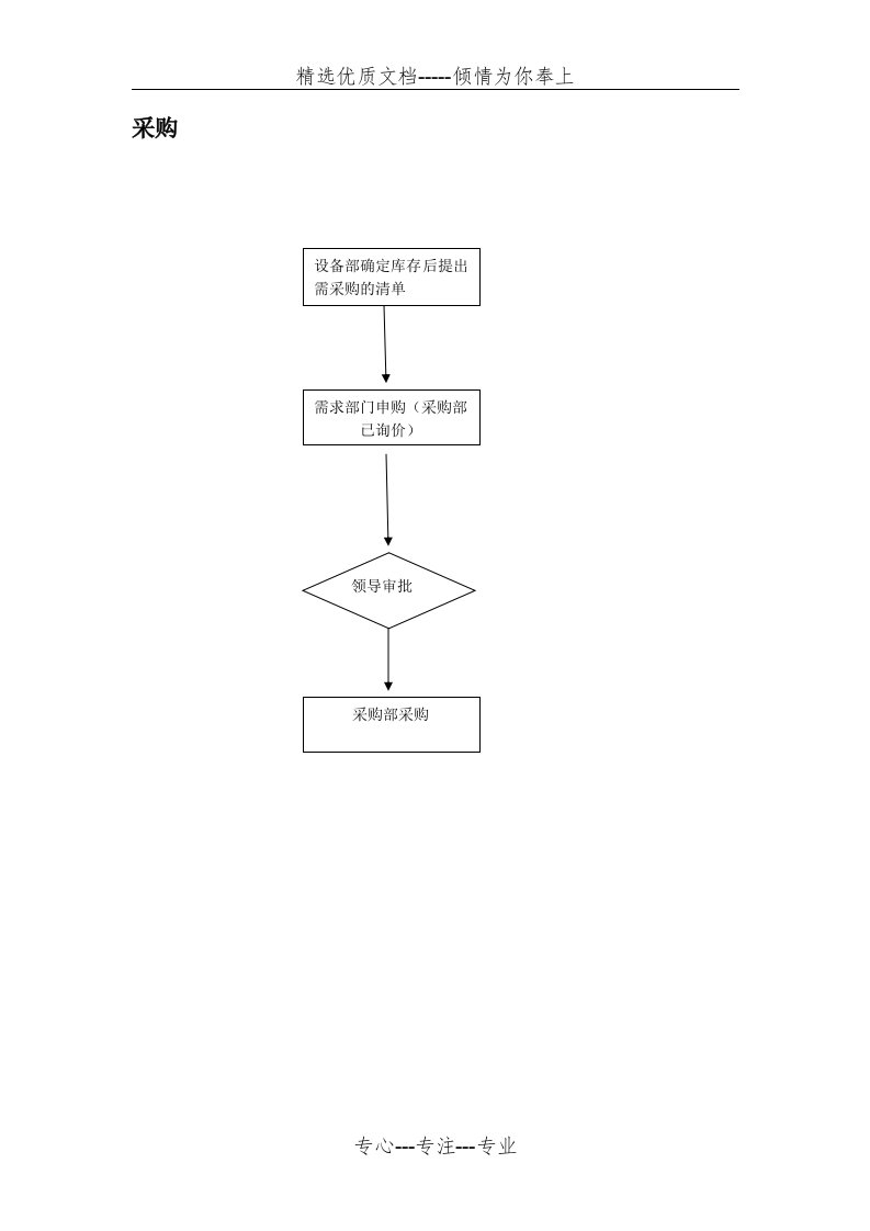 设备工程部工作流程图(共14页)