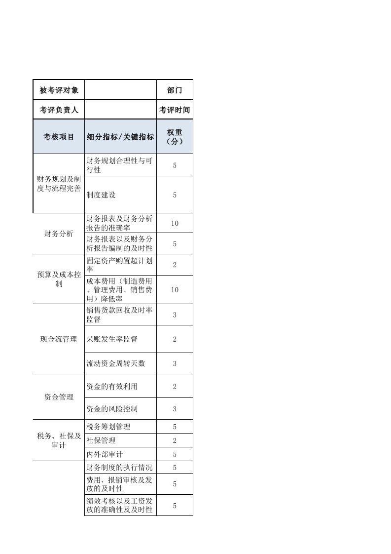 人事管理-财务经理绩效考核表