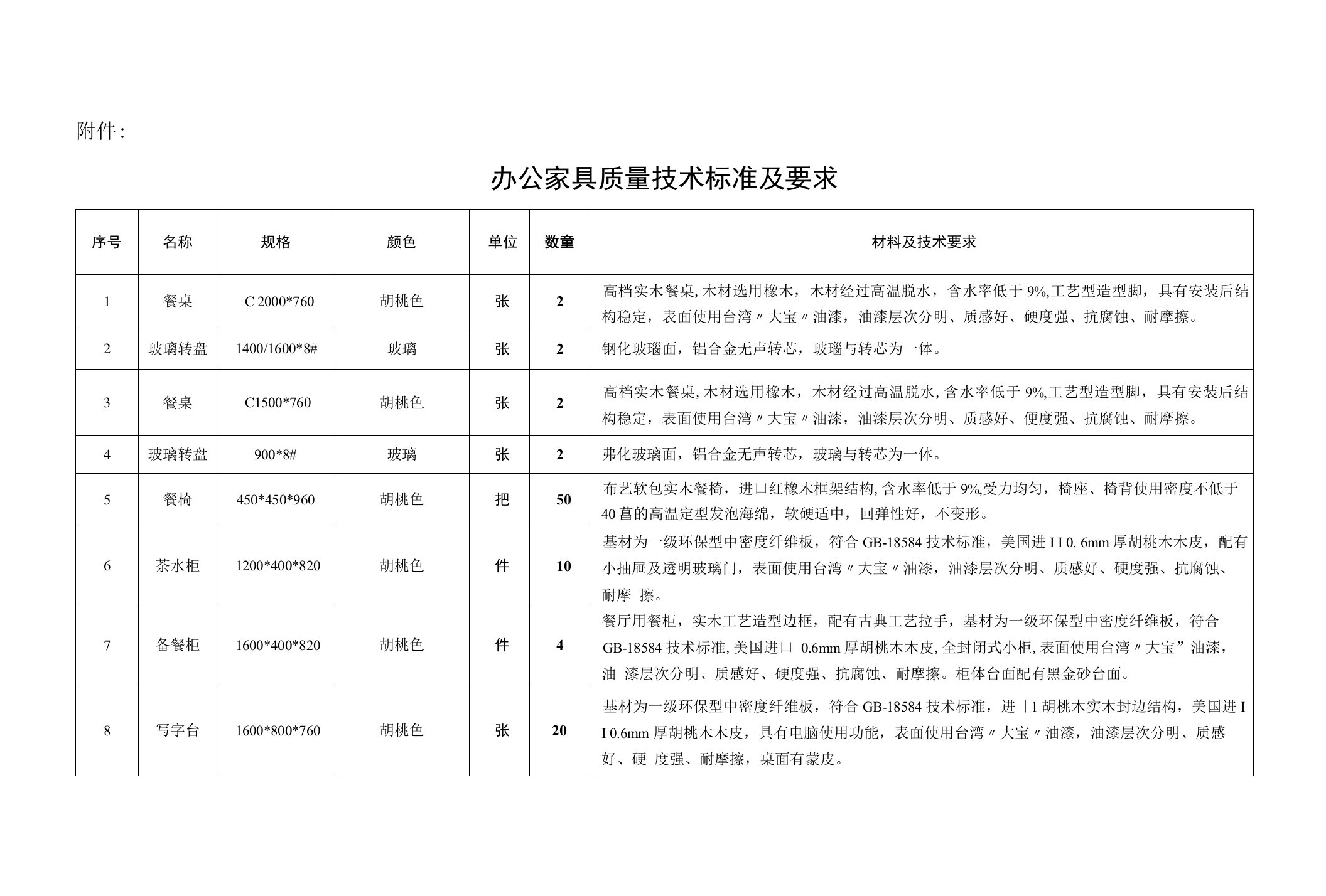 办公家具质量技术标准及要求