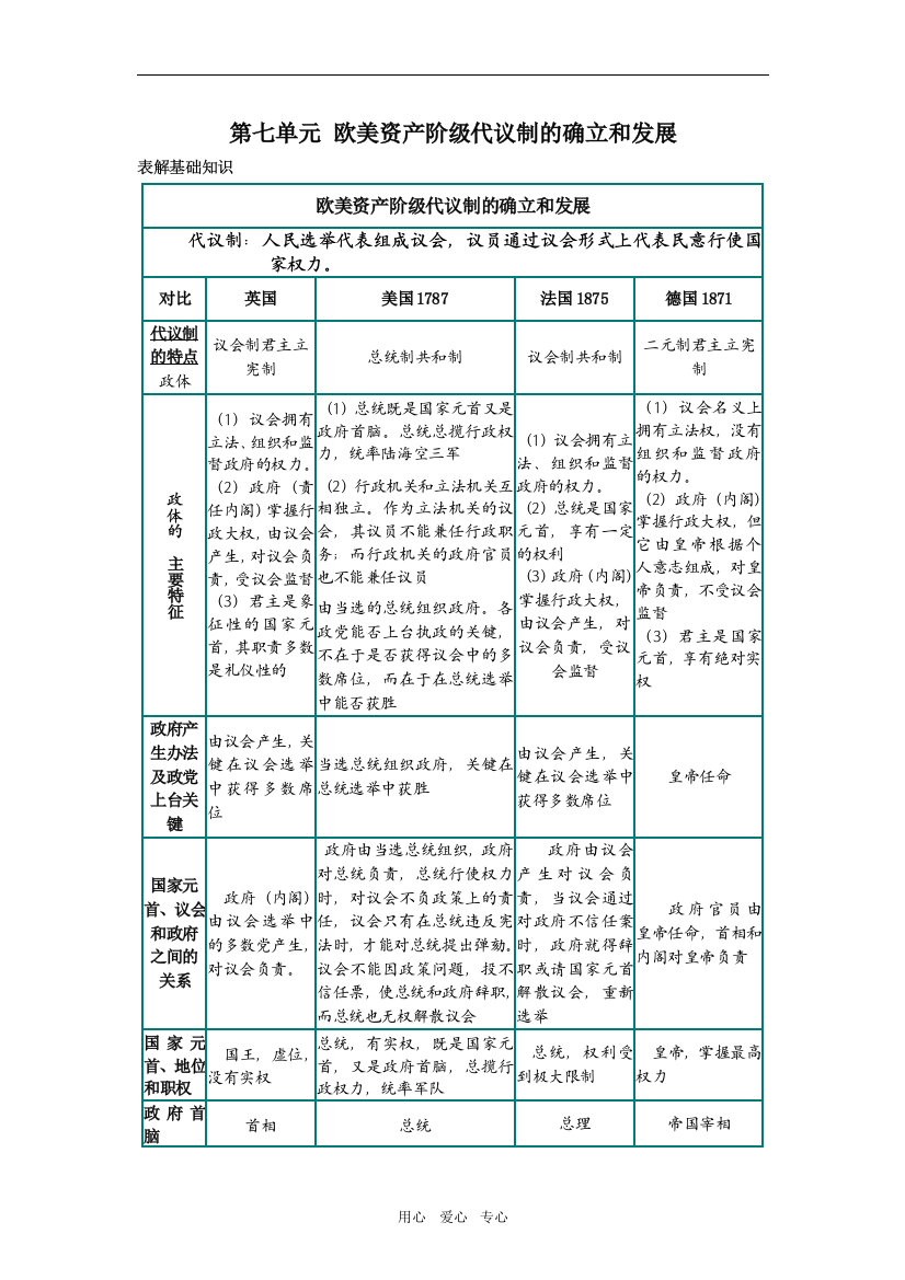 高中历史学法指导欧美资产阶级代议制的确立和发展人教版必修一