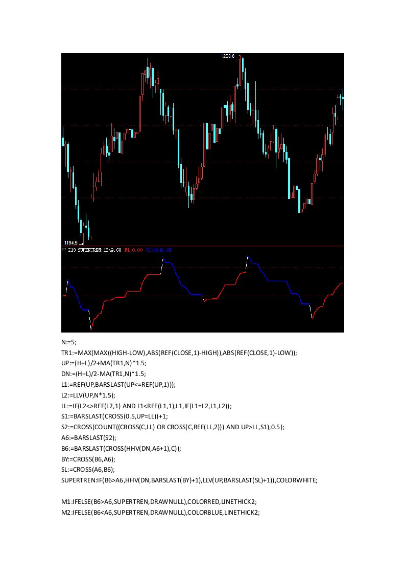 博易大师指标公式信管家软件指标乾坤波段王指标公式