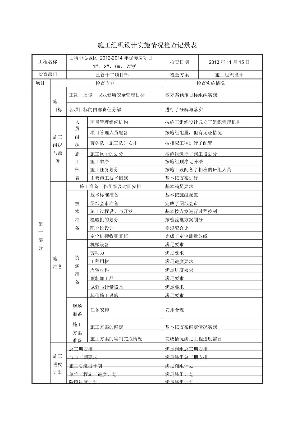 施工方案等实施情况检查记录表