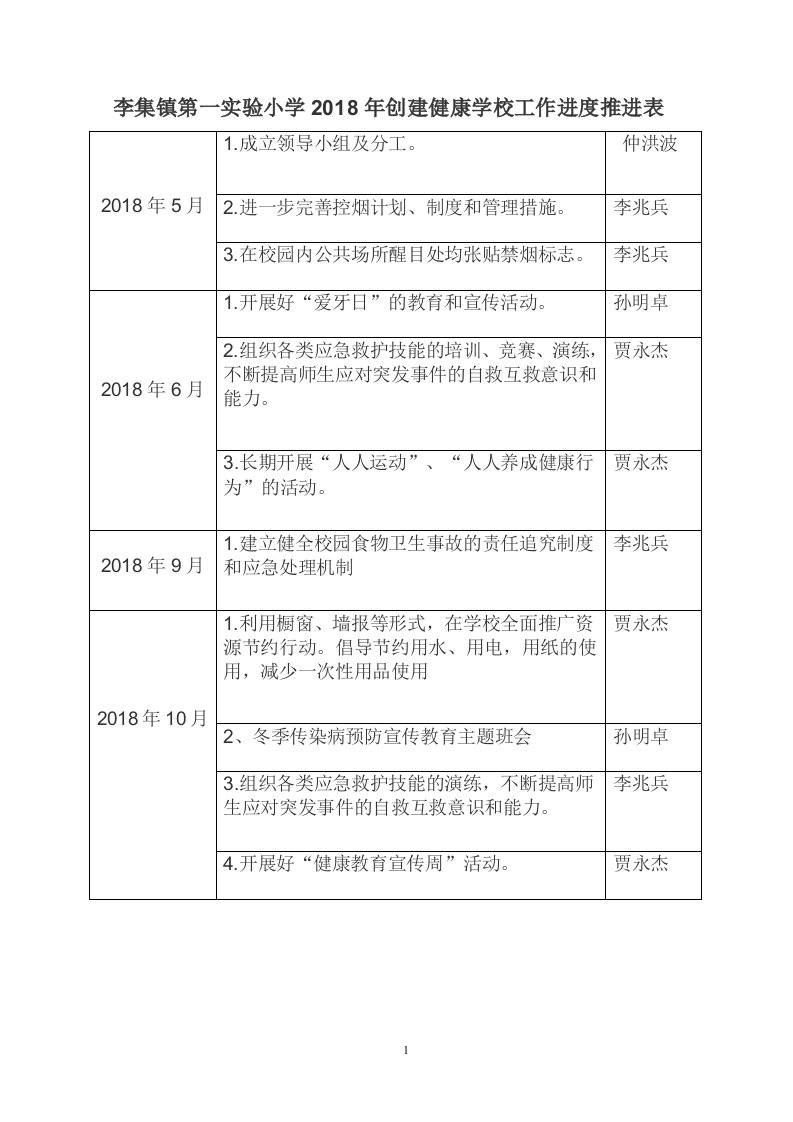 学校2018年创建健康学校进度安排表-(1)