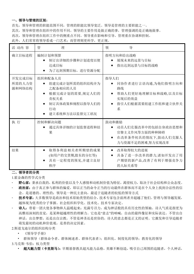 领导科学考试知识点