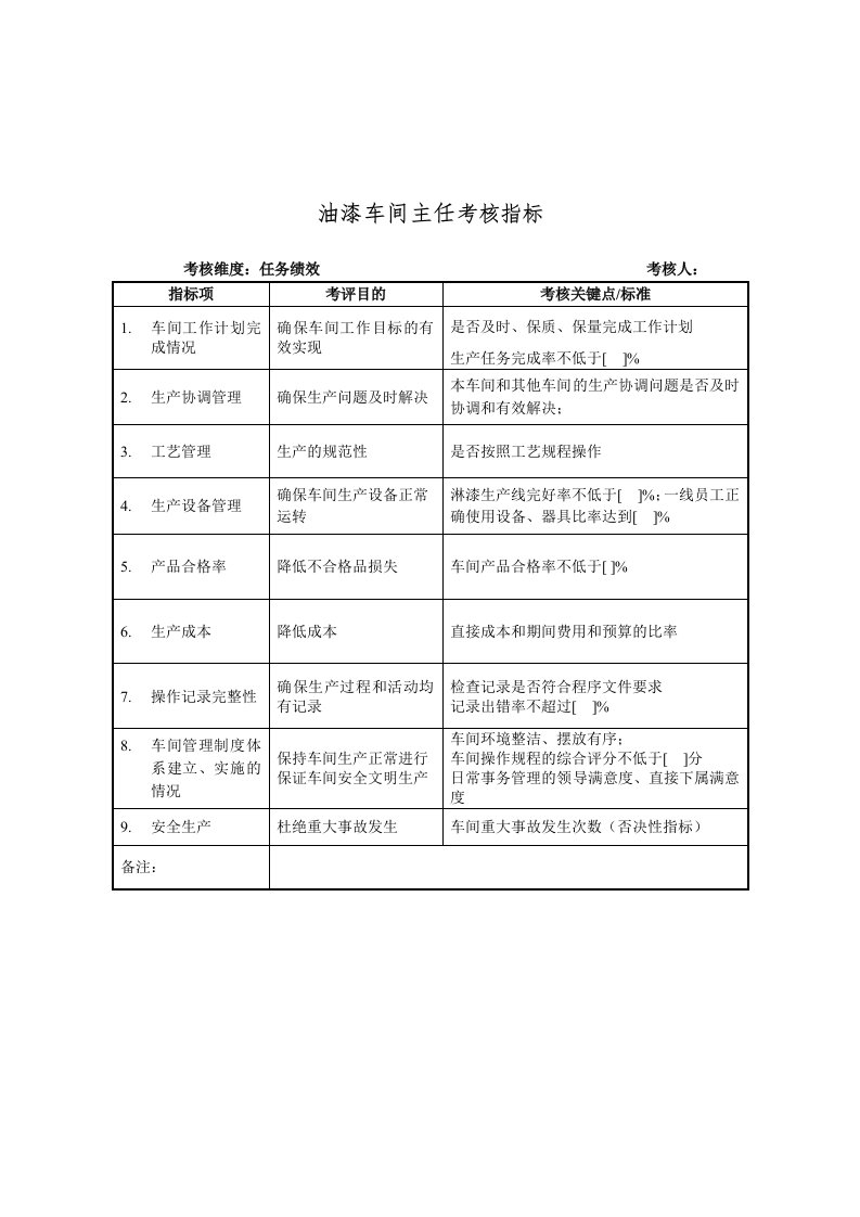 推荐-建材行业生产部油漆车间主任关键业绩指标KPI