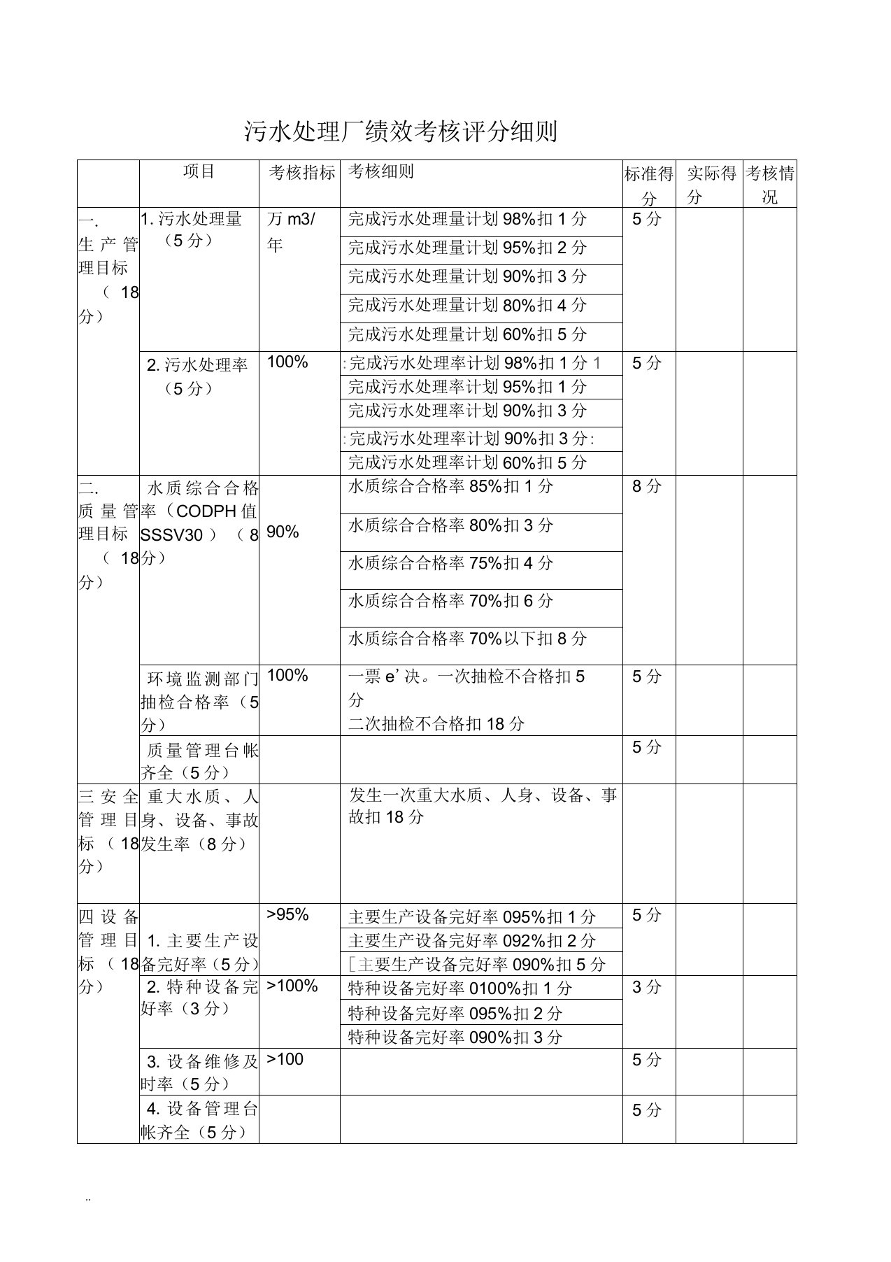 污水处理厂绩效考核评分细则