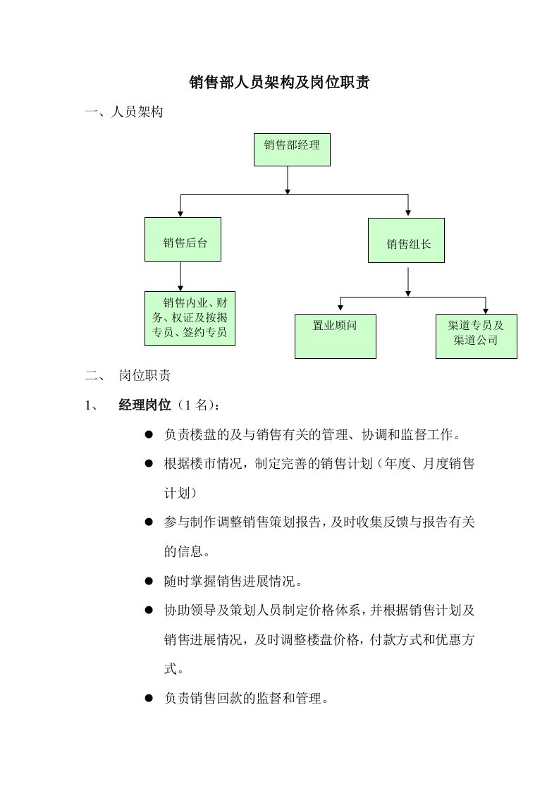 案场销售部人员架构及岗位职责