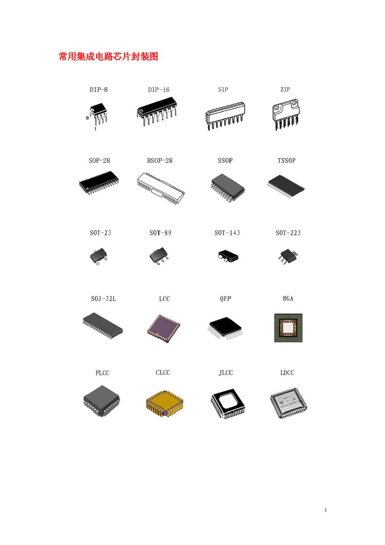 常用集成电路芯片封装