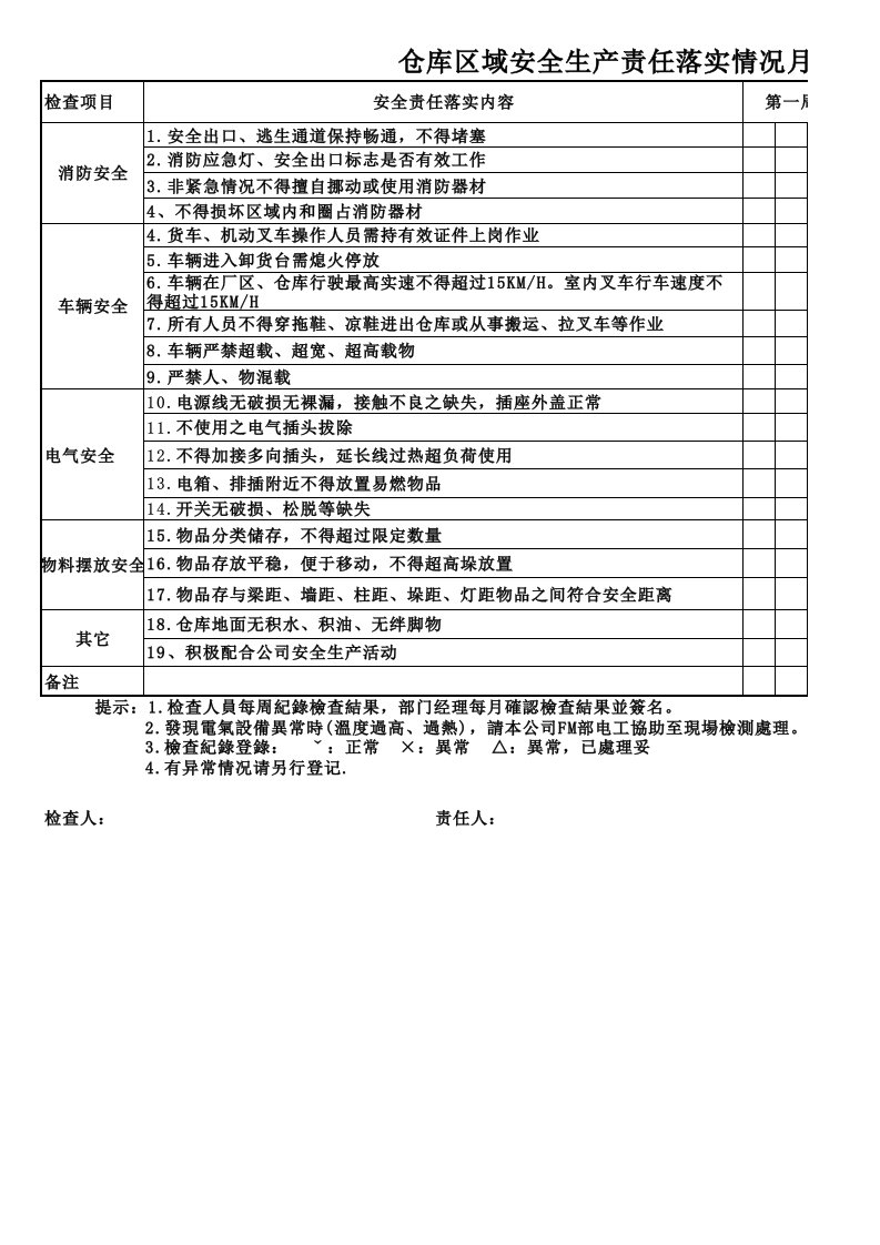 仓库安全检查表