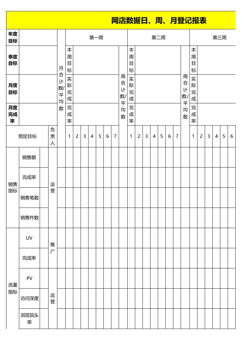 【店铺数据】店日常统计数表格—淘宝天猫京东运营实操表格