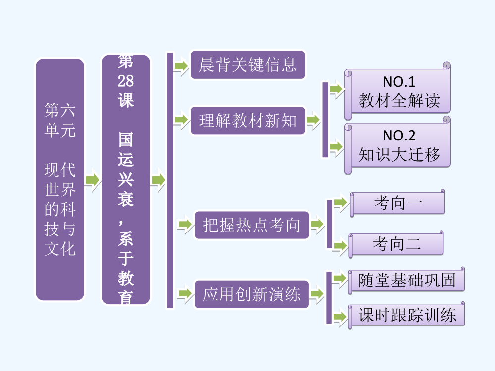 高二历史课件：