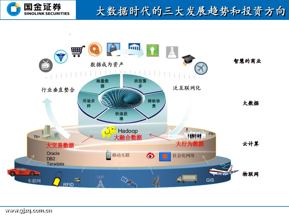 大数据时代即将到来演讲课件