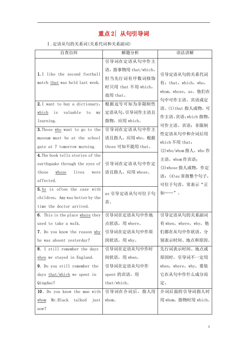 浙江专版2017高考英语二轮复习专题4语法填空重点2从句引导词讲练