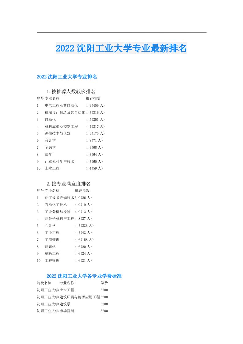 沈阳工业大学专业最新排名