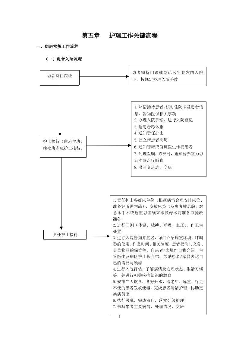 护理工作关键流程