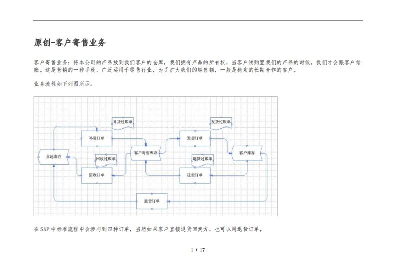 SAP客户寄售业务