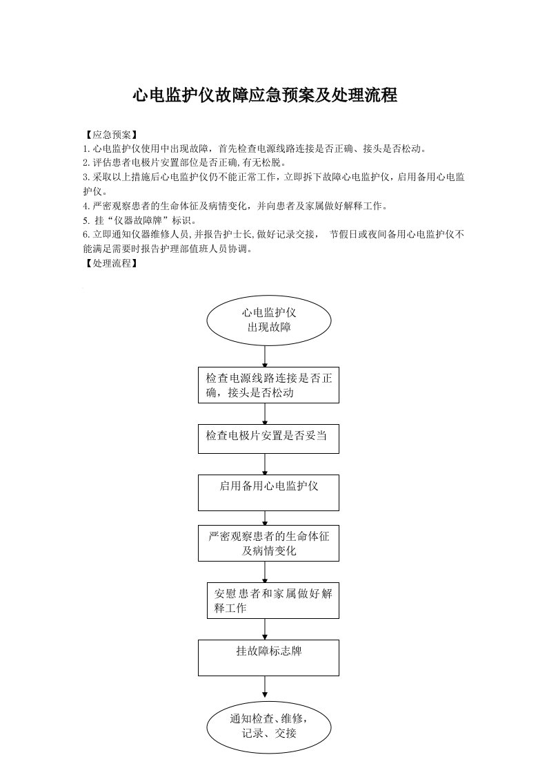 心电监护仪故障应急预案及处理流程