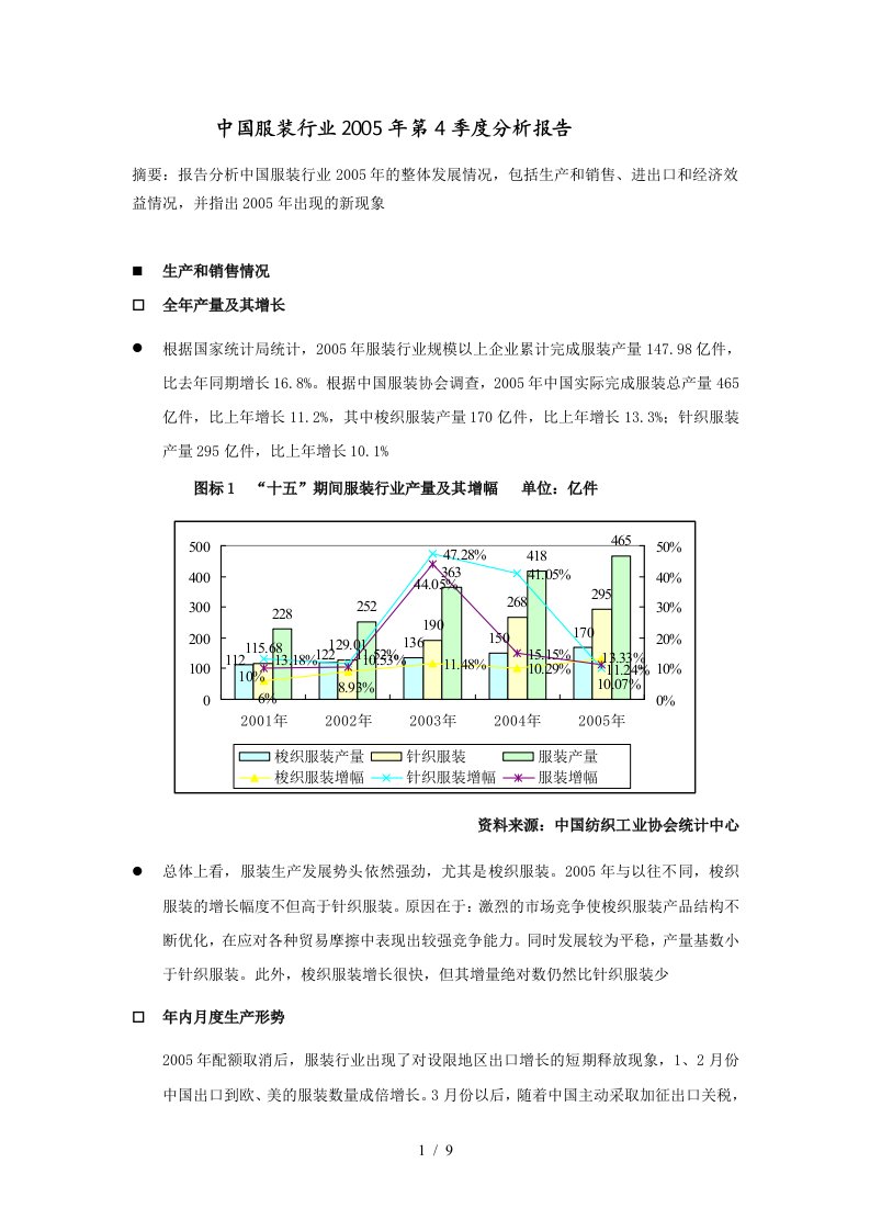 中国服装行业季度分析报告