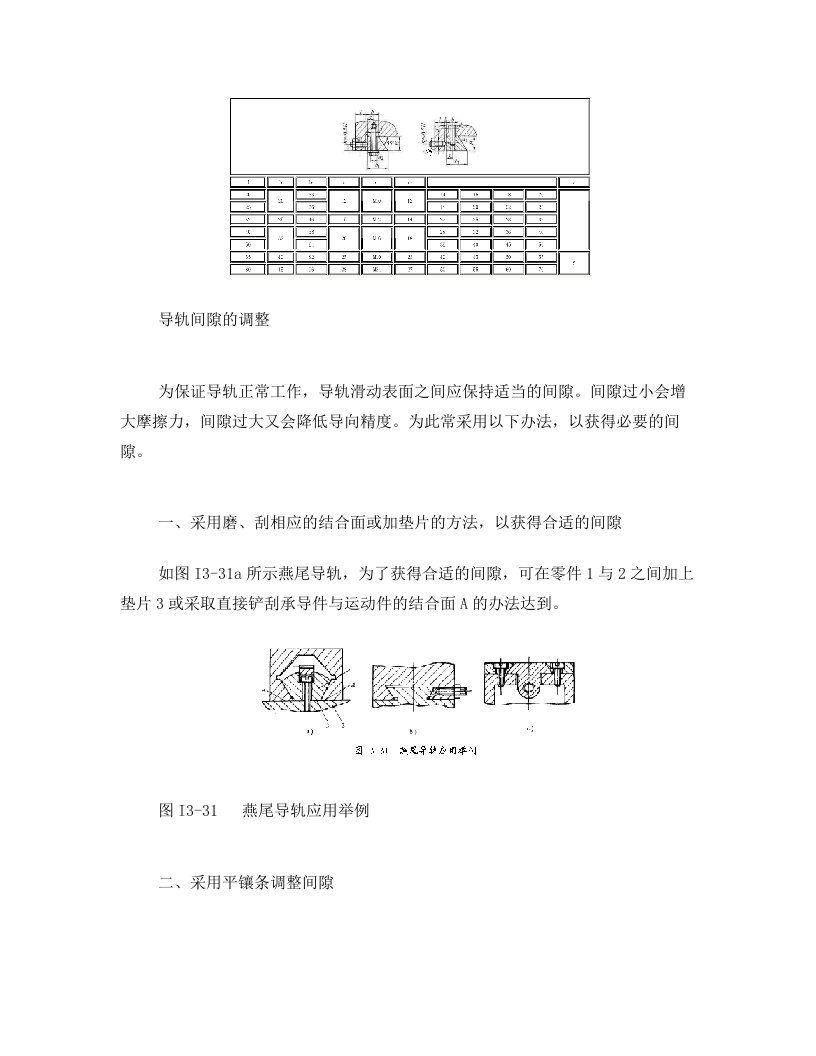 燕尾导轨镶条