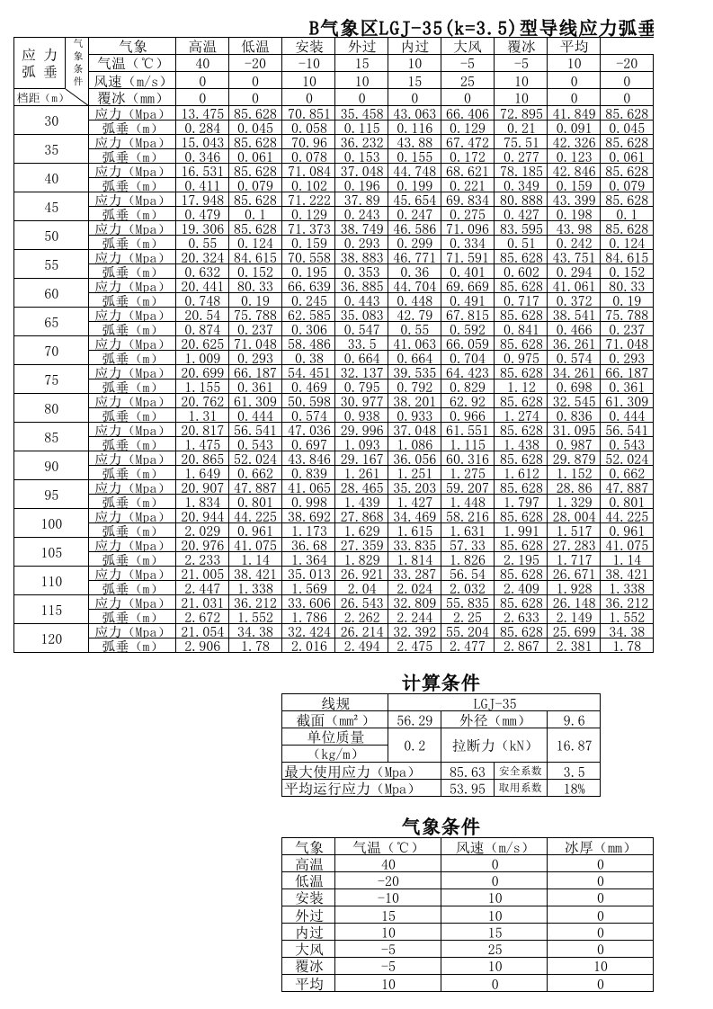 导线应力弧垂表