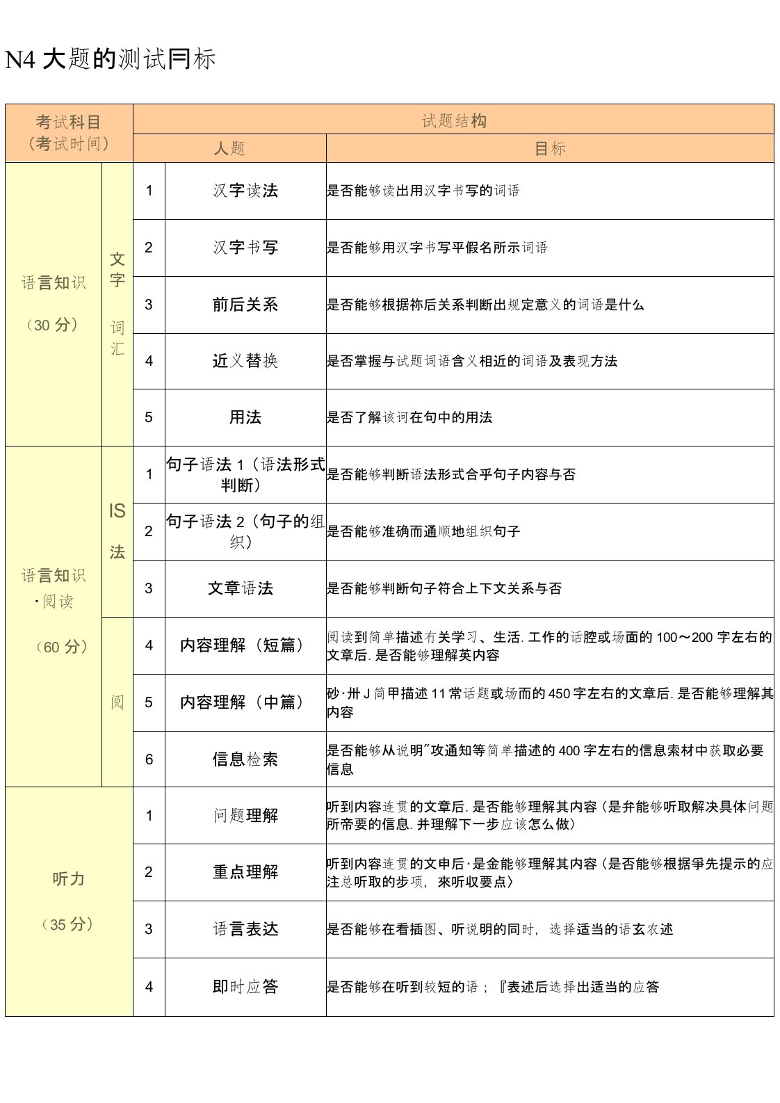 日语能力考试N4