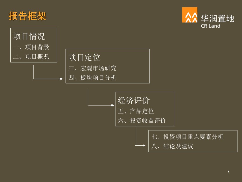 某轴承厂项目可行性研究报告