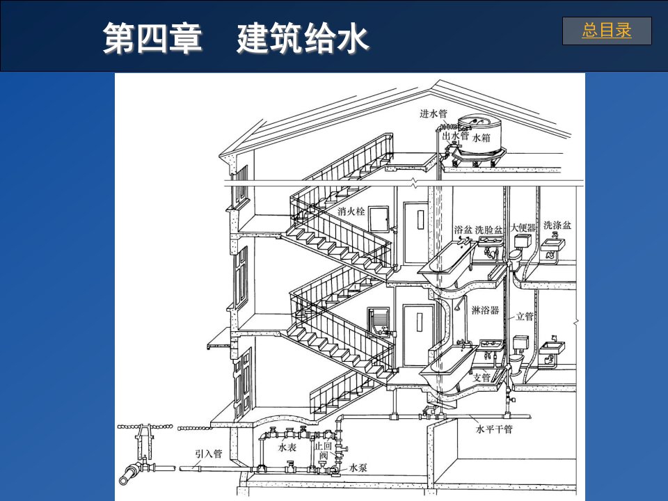 建筑给水计算培训课件