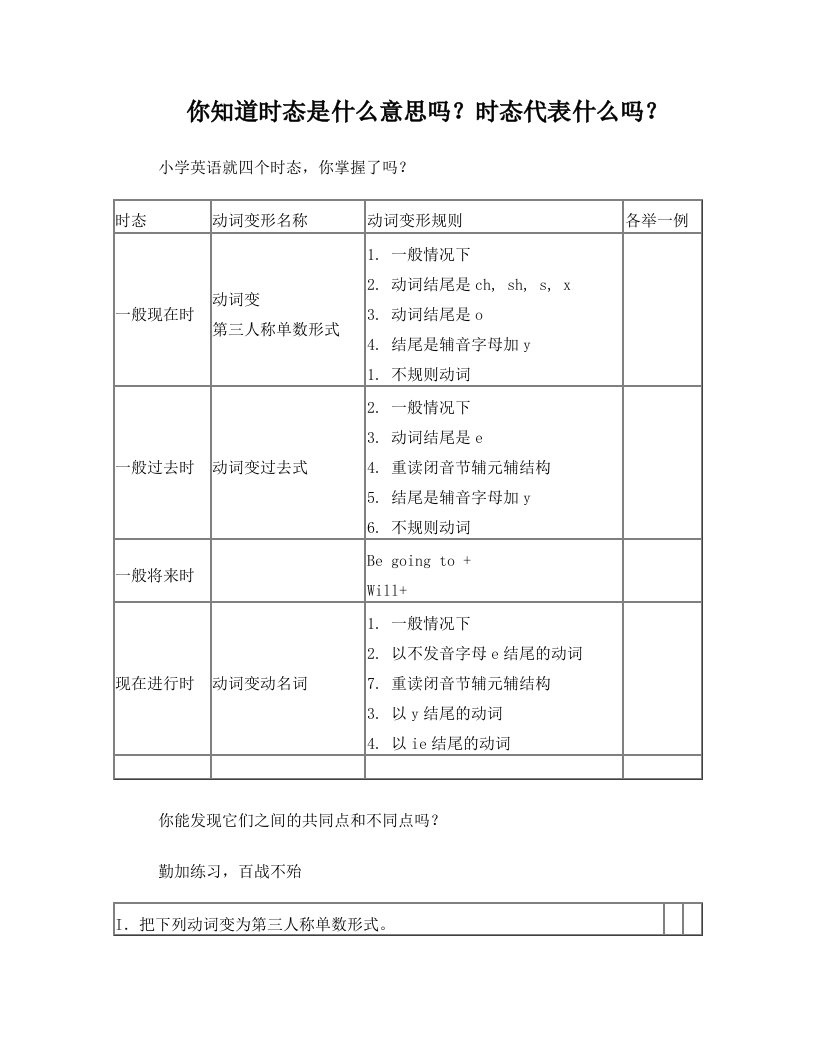 小学英语四大时态总结及练习题