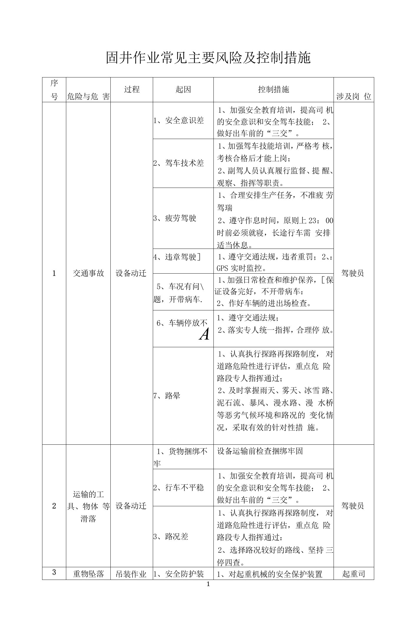 固井作业常见主要风险及控制措施