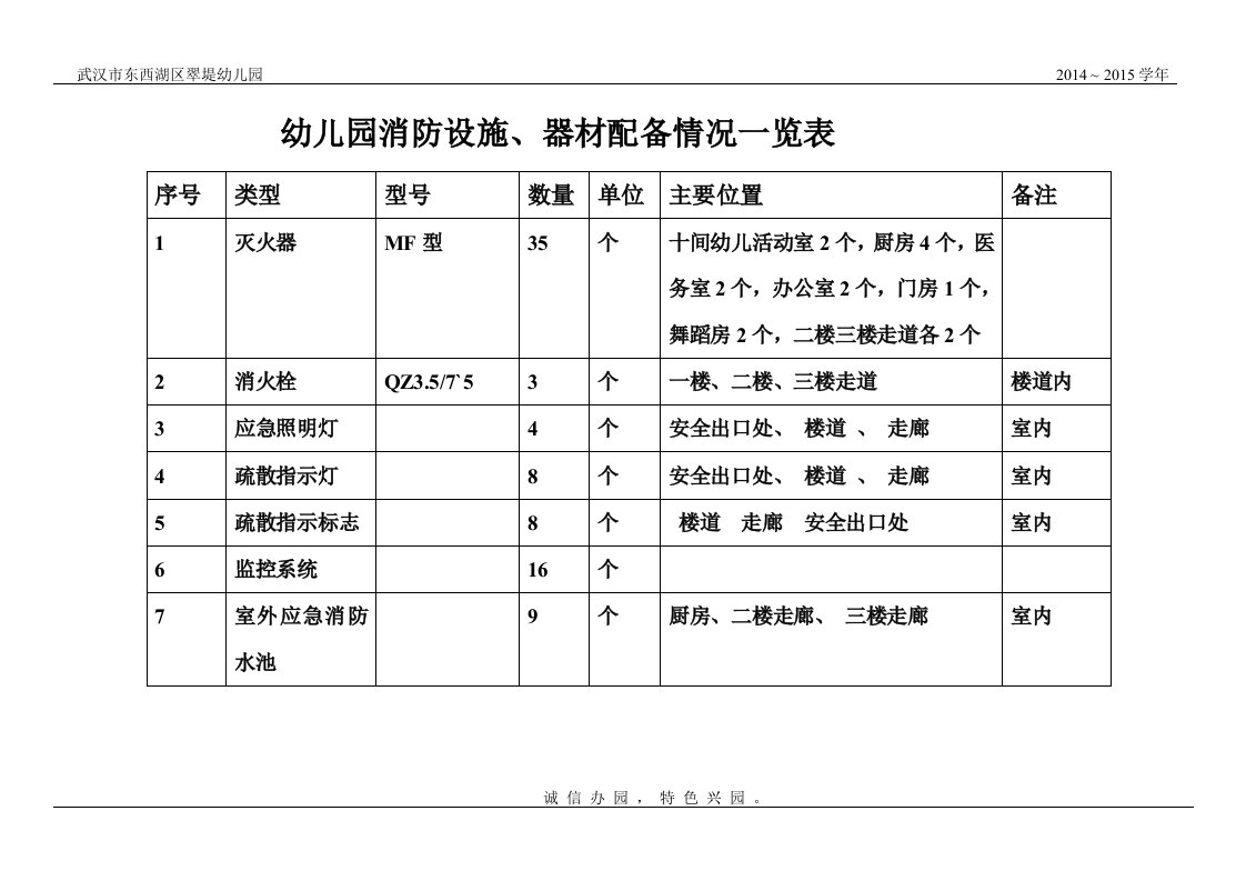 幼儿园消防器材配备表