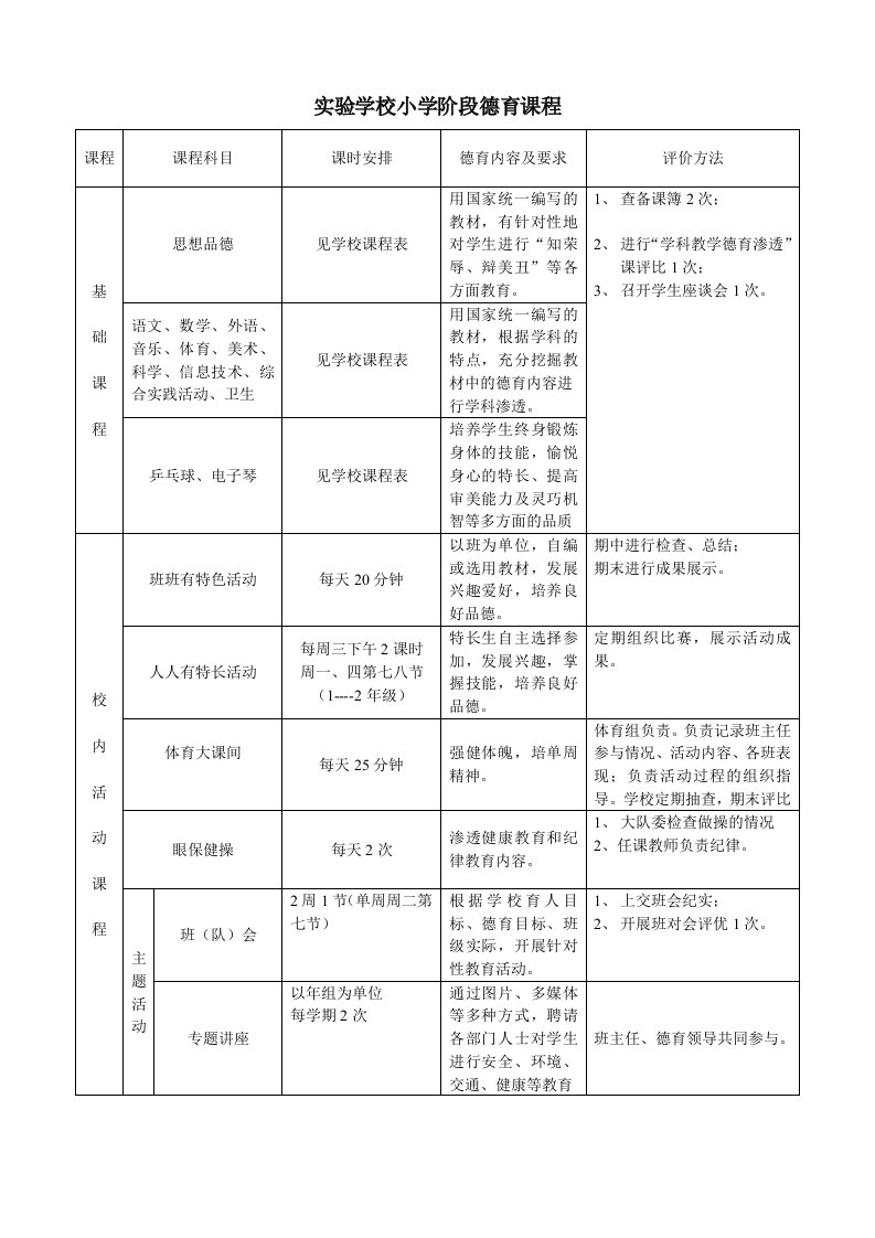 实验学校小学阶段德育课程