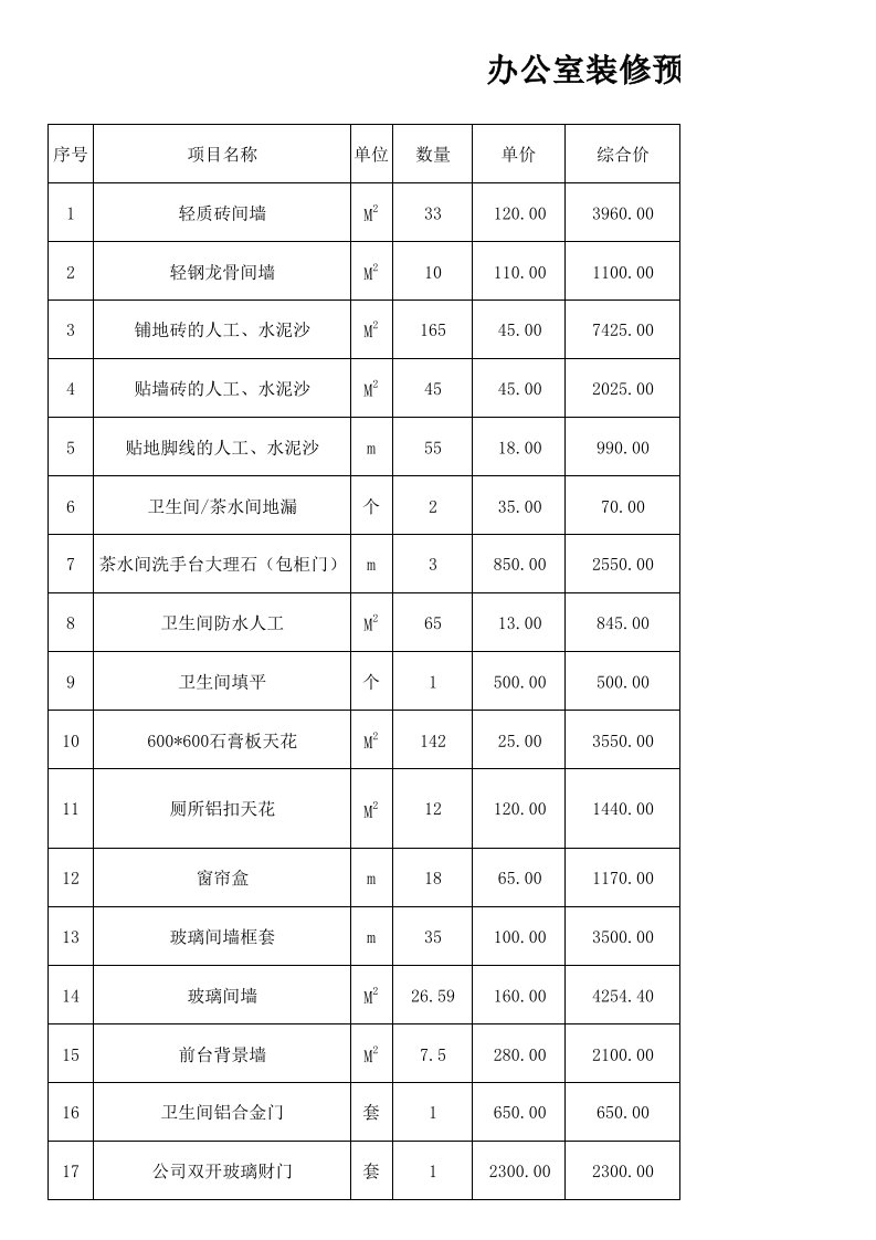 行政部管理-06-办公室装修预算表