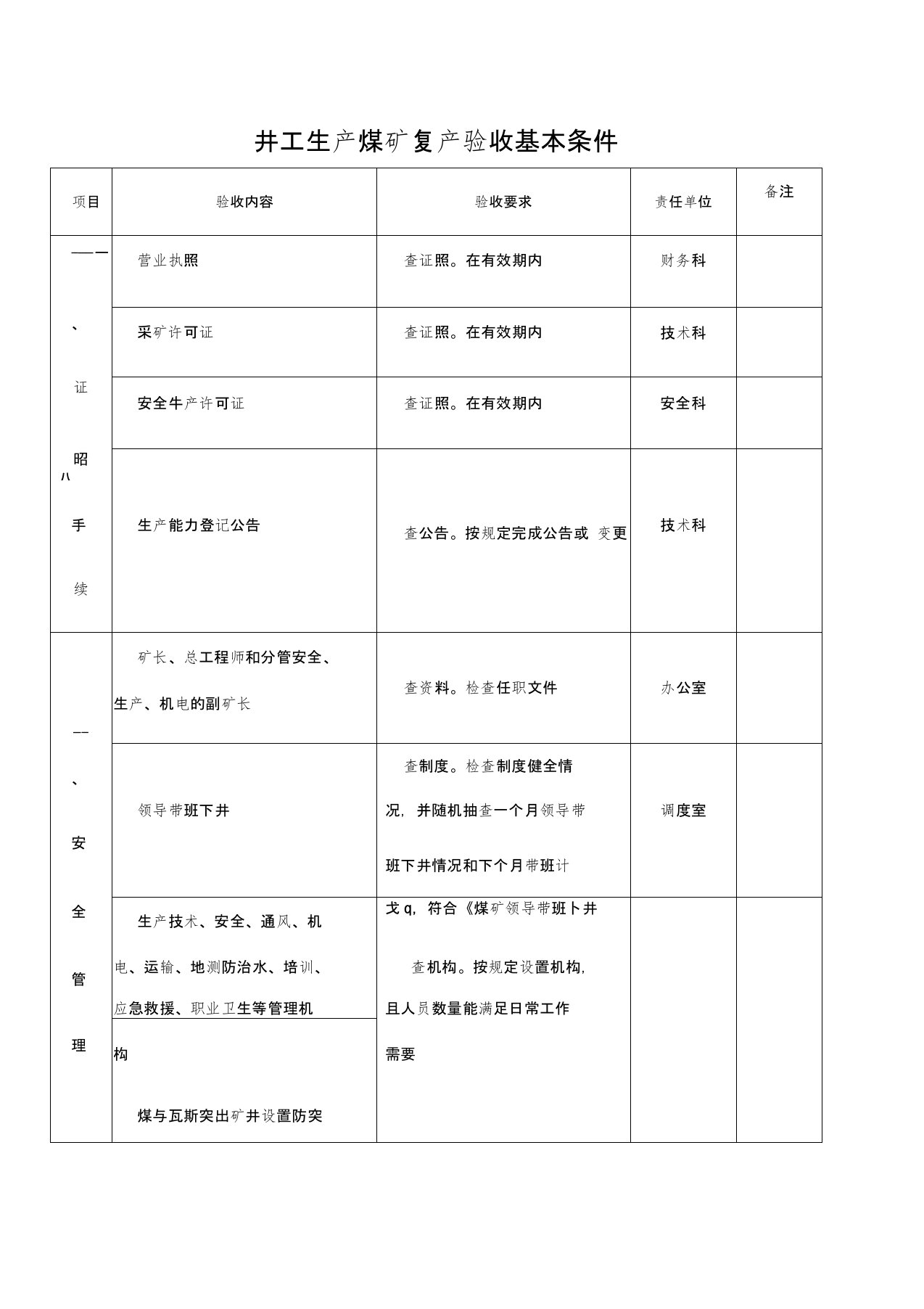 井工生产煤矿复产验收基本条件