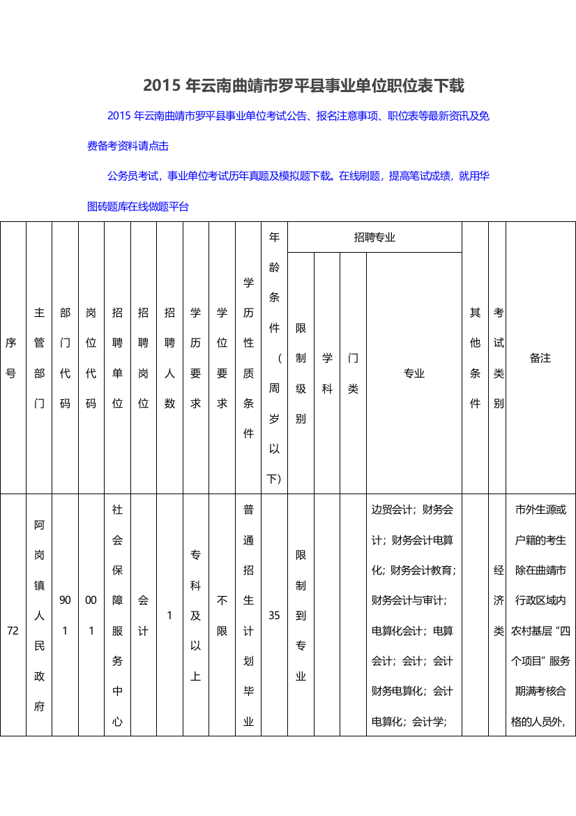 XXXX年云南曲靖市罗平县事业单位职位表下载