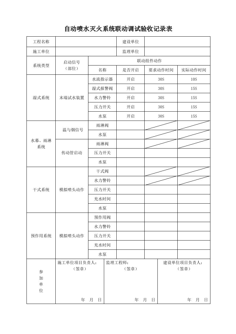 自动喷水灭火系统联动调试验收记录表