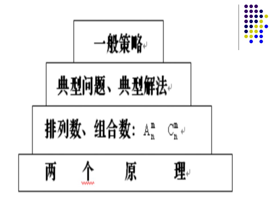 解排列组合应用题的一般策略11版ppt课件