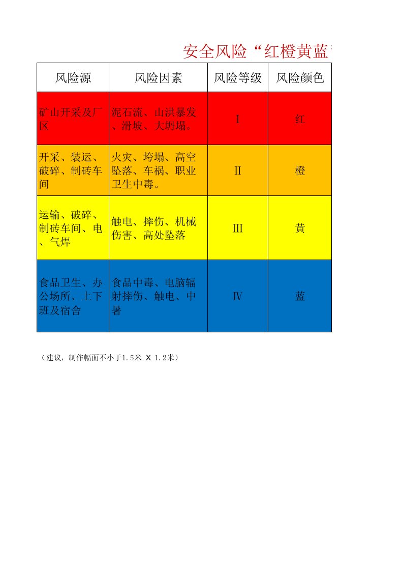 安全风险四色图