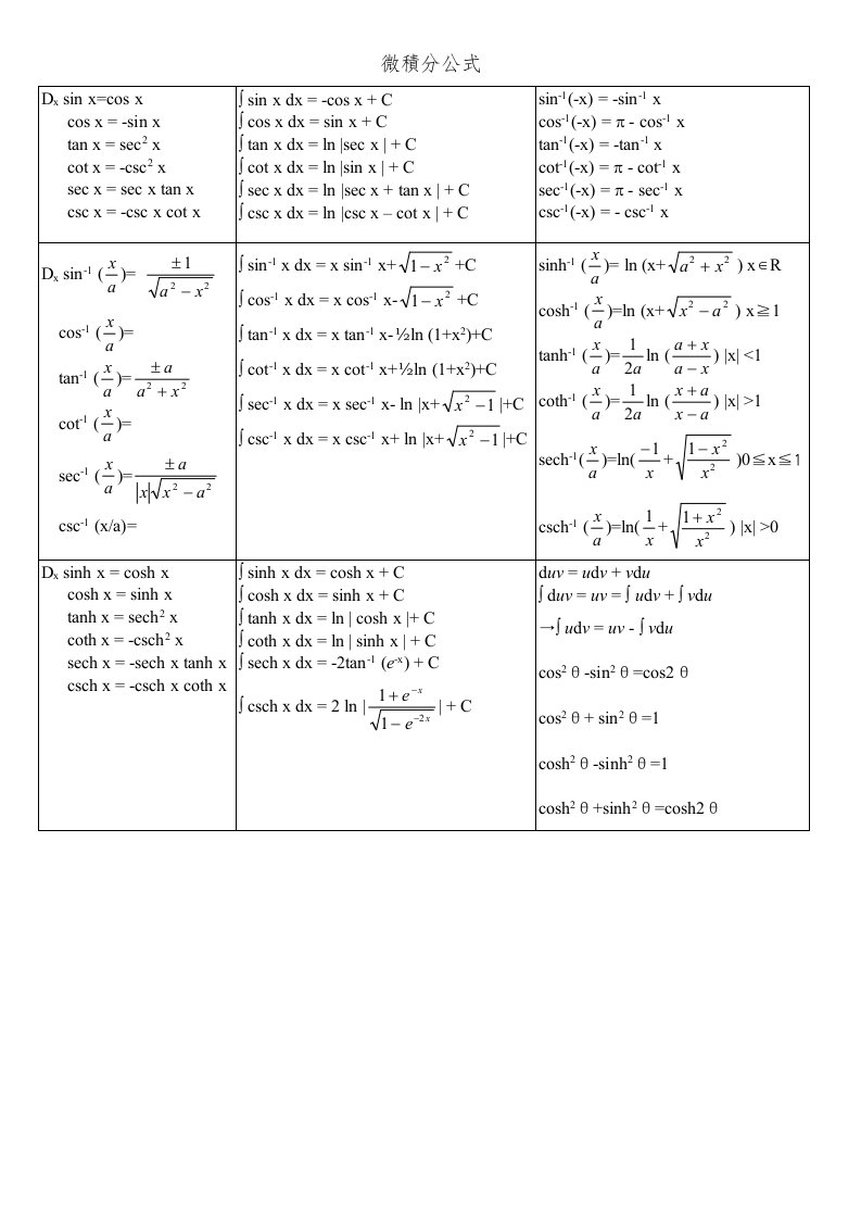 高中数学微积分公式大全