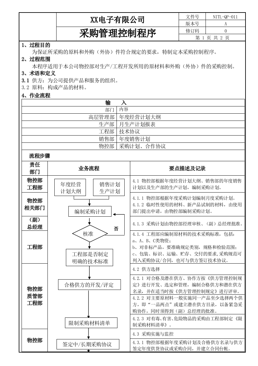 采购管理控制程序-V1.0