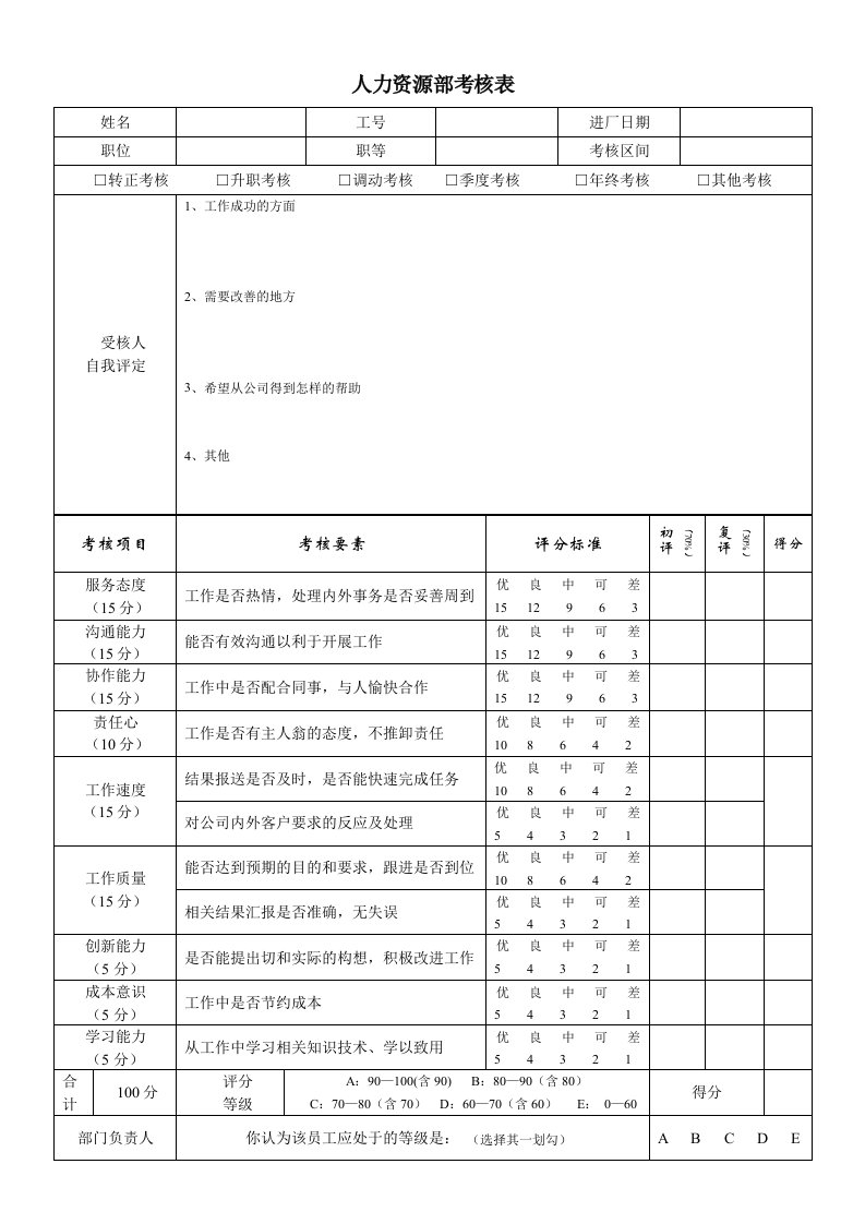 面试考核表模板