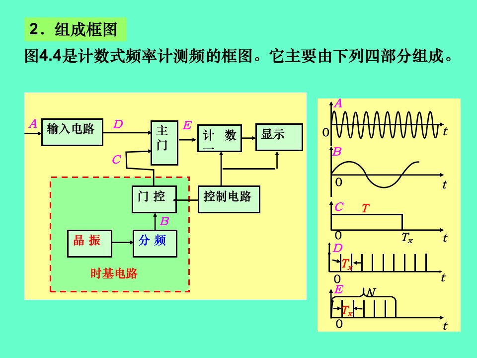 《电子测量》PPT课件