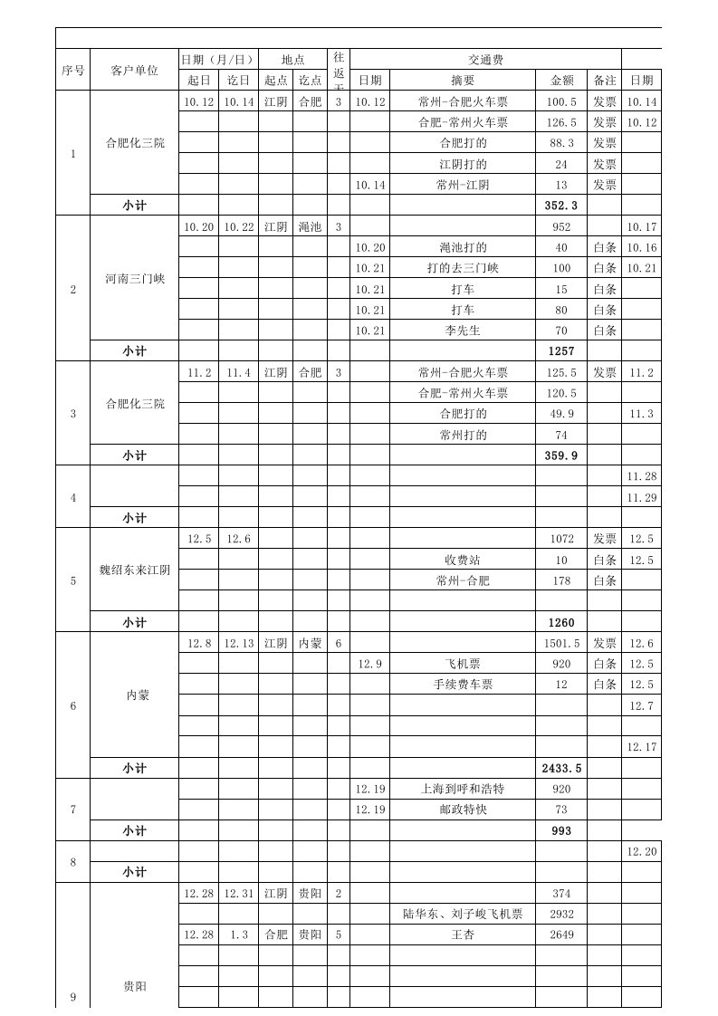 报销单汇总表