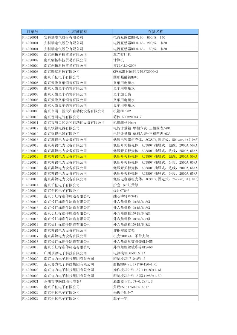 表格模板-采购订单执行统计表