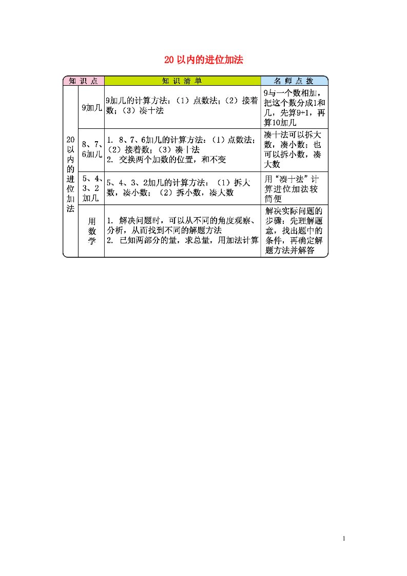 一年级数学上册820以内的进位加法知识清单新人教版