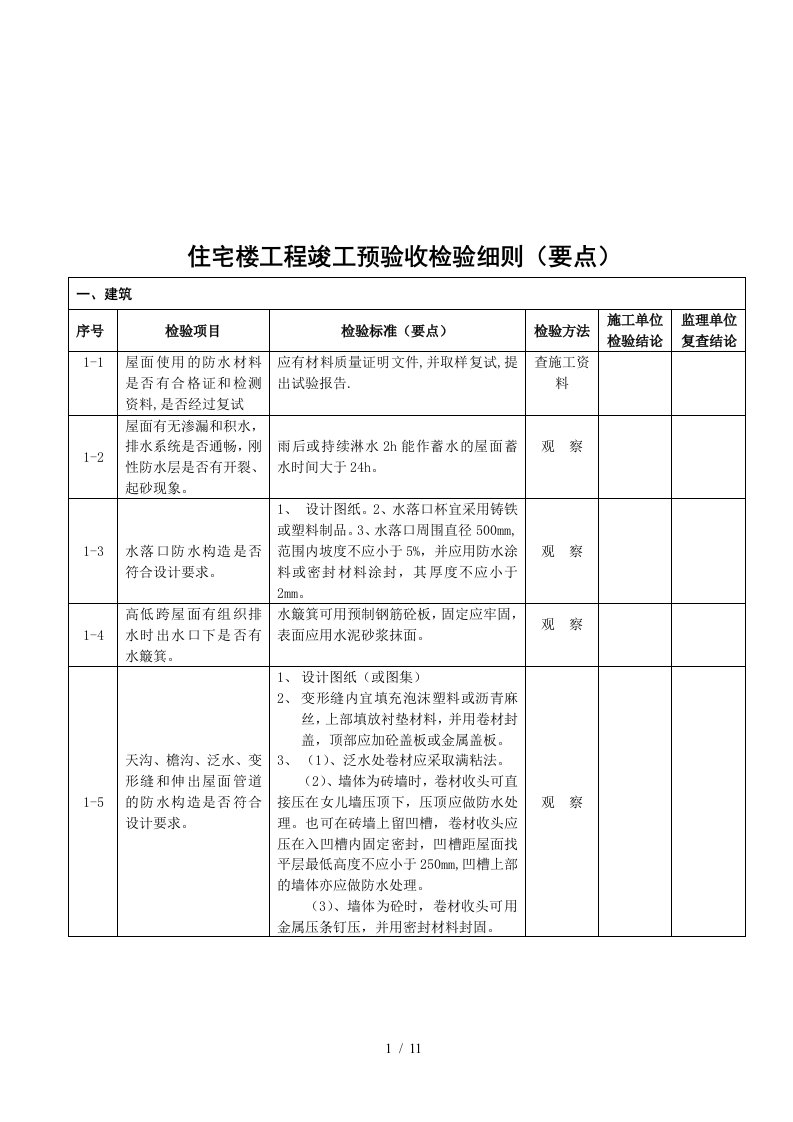 住宅楼工程竣工预验收检验表