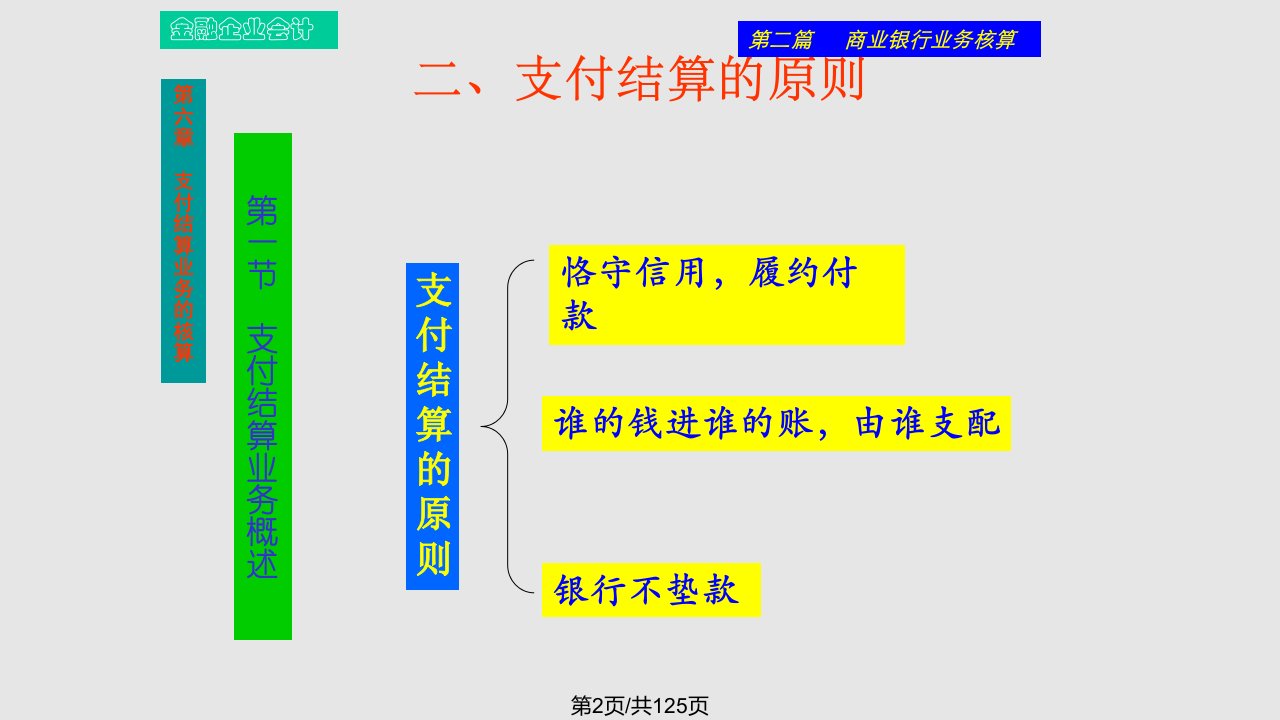 支付结算业务的核算