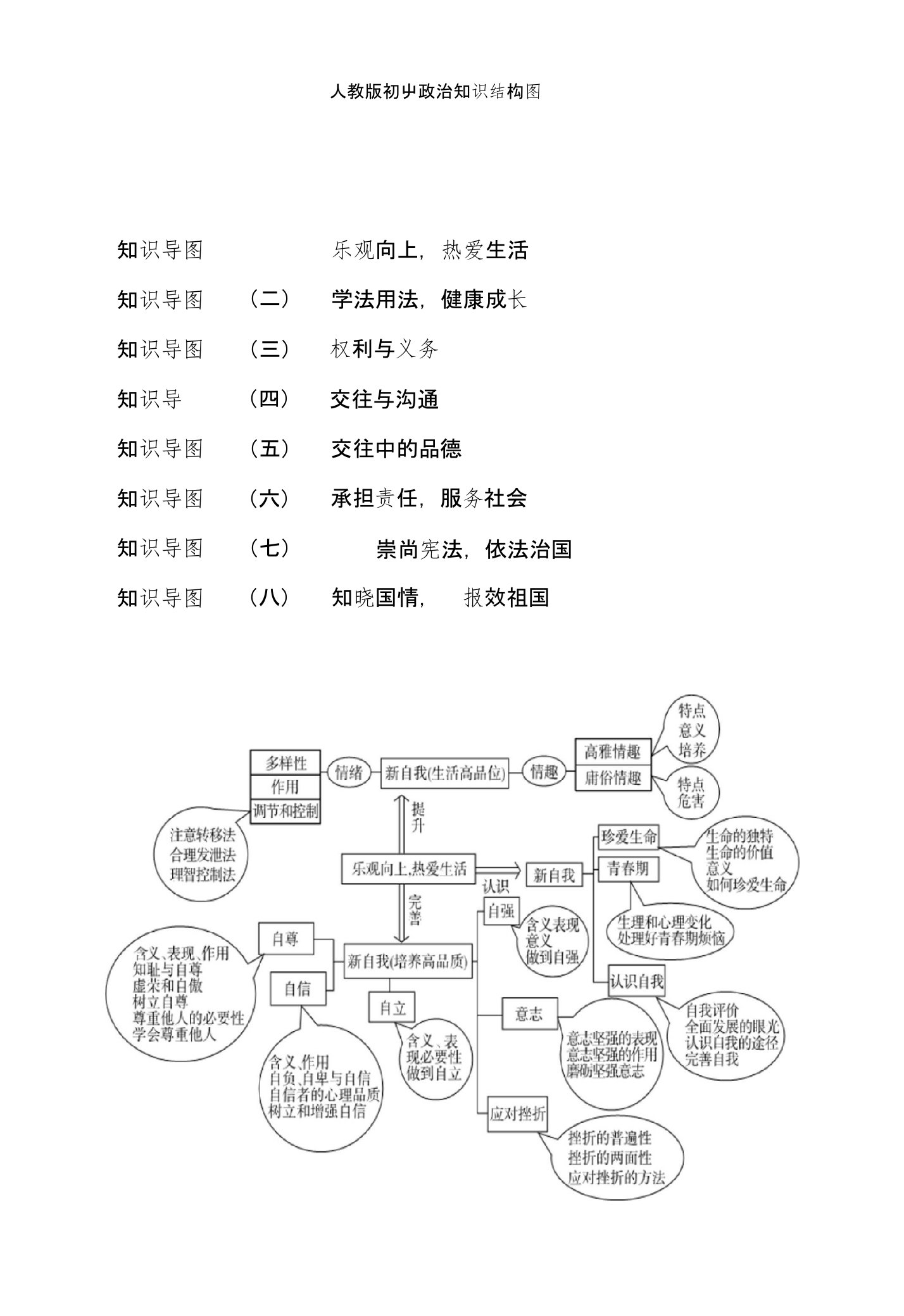 人教版初中政治知识结构图