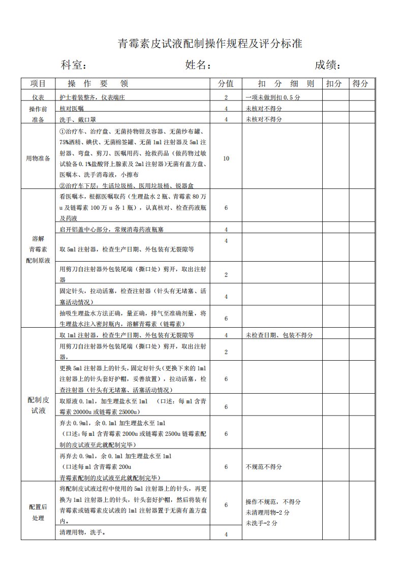 青霉素皮试液操作考核评分标准