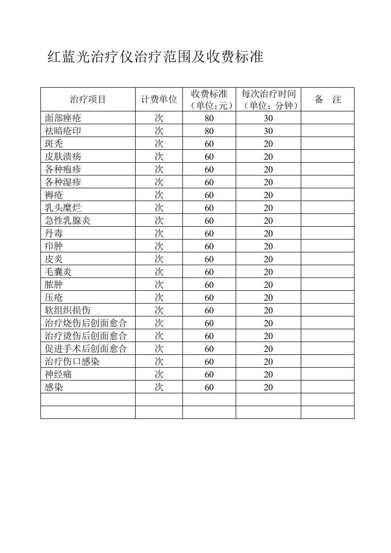 zx红蓝光治疗仪治疗范围及收费标准